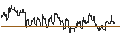 Intraday-grafiek van FAKTOR OPTIONSSCHEIN - AMERICAN TOWER