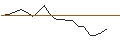 Intraday Chart für JP MORGAN/CALL/DIGITALOCEAN HOLDINGS/52/0.1/17.01.25