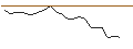 Intraday Chart für JP MORGAN/CALL/DOW INC./65/0.1/17.01.25