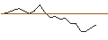 Intraday Chart für JP MORGAN/CALL/DIGITALOCEAN HOLDINGS/42/0.1/17.01.25