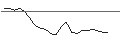 Intraday chart for JP MORGAN/CALL/ESTEE LAUDER `A`/240/0.1/17.01.25
