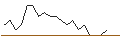 Intraday Chart für JP MORGAN/CALL/EBAY/65/0.1/17.01.25