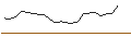 Intraday Chart für JP MORGAN/CALL/SALESFORCE/230/0.1/17.01.25