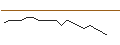Intraday Chart für JP MORGAN/PUT/CHARTER COMMUNICATIONS/260/0.01/17.01.25