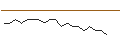 Intraday chart for JP MORGAN/PUT/CHARTER COMMUNICATIONS/240/0.01/17.01.25