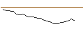 Intraday Chart für JP MORGAN/CALL/ALBEMARLE CO./200/0.1/17.01.25