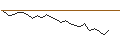 Intraday Chart für JP MORGAN/CALL/BLOOM ENERGY A/19/0.1/17.01.25