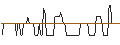 Grafico intraday di BANK VONTOBEL/CALL/NIKE `B`/210/0.1/17.01.25