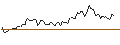 Intraday Chart für BANK VONTOBEL/CALL/IBM/160/0.1/17.01.25