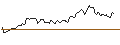 Intraday chart for BANK VONTOBEL/CALL/IBM/130/0.1/17.01.25