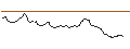Intraday Chart für BANK VONTOBEL/CALL/SILVER/34/1/20.09.24