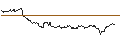 Intraday-grafiek van TURBO UNLIMITED LONG- OPTIONSSCHEIN OHNE STOPP-LOSS-LEVEL - AROUNDTOWN