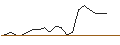 Intraday Chart für JP MORGAN/CALL/GILEAD SCIENCES/105/0.1/17.01.25