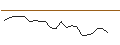 Intraday chart for JP MORGAN/PUT/PENN ENTERTAINMENT/20/0.1/17.01.25