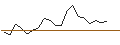 Intraday chart for JP MORGAN/CALL/TERADYNE/155/0.1/17.01.25