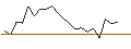 Intraday Chart für JP MORGAN/CALL/ROBINHOOD MARKETS A/25/1/17.01.25