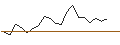 Grafico intraday di JP MORGAN/CALL/TERADYNE/105/0.1/17.01.25