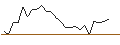 Intraday Chart für JP MORGAN/CALL/ROBINHOOD MARKETS A/20/1/17.01.25