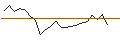 Intraday Chart für JP MORGAN/PUT/MARVELL TECHNOLOGY/40/0.1/17.01.25