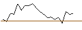 Intraday chart for JP MORGAN/CALL/ROBINHOOD MARKETS A/24/1/17.01.25
