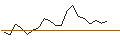 Intraday Chart für JP MORGAN/CALL/TERADYNE/160/0.1/17.01.25