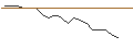 Grafico intraday di JP MORGAN/CALL/TRIP.COM GROUP ADRS/68/0.1/17.01.25