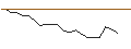 Intraday Chart für JP MORGAN/CALL/LI AUTO ADR/36/0.1/17.01.25