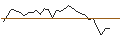 Intraday Chart für JP MORGAN/PUT/MERCADOLIBRE/950/0.01/17.01.25