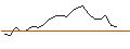 Intraday Chart für JP MORGAN/CALL/MICRON TECHNOLOGY/82/0.1/17.01.25