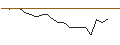 Grafico intraday di JP MORGAN/CALL/SOLAREDGE TECH/280/0.1/17.01.25