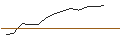 Gráfico intradía de JP MORGAN/CALL/SEAGATE TECHNOLOGY HLDGS./75/0.1/17.01.25