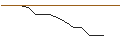 Grafico intraday di JP MORGAN/CALL/SOLAREDGE TECH/290/0.1/17.01.25
