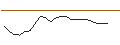 Intraday Chart für JP MORGAN/PUT/VERTEX PHARMACEUTICALS/265/0.1/17.01.25