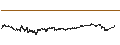 Gráfico intradía de OKB (OKB/USDT)