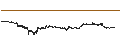 Intraday Chart für Staked Ether (STETH/USDT)