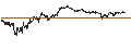 Grafico intraday di TURBO BEAR OPEN END - ENEL
