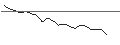 Intraday Chart für JP MORGAN/PUT/CLOUDFLARE A/60/0.1/17.01.25