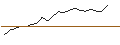 Grafico intraday di JP MORGAN/CALL/CLOUDFLARE A/95/0.1/17.01.25