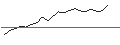 Grafico intraday di JP MORGAN/CALL/CLOUDFLARE A/80/0.1/17.01.25