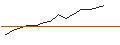 Grafico intraday di JP MORGAN/CALL/CLOUDFLARE A/65/0.1/17.01.25