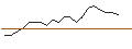 Intraday Chart für JP MORGAN/PUT/BLOOM ENERGY A/11/0.1/17.01.25