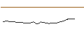 Intraday Chart für JP MORGAN/CALL/MONGODB A/380/0.01/17.01.25