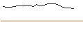 Intraday Chart für JP MORGAN/PUT/MONGODB A/200/0.01/17.01.25