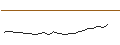Intraday Chart für JP MORGAN/CALL/MONGODB A/420/0.01/17.01.25