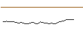 Intraday Chart für JP MORGAN/CALL/MONGODB A/400/0.01/17.01.25