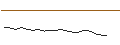 Intraday Chart für JP MORGAN/CALL/HORMEL FOODS/42/0.1/17.01.25