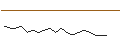 Intraday Chart für JP MORGAN/CALL/HORMEL FOODS/48/0.1/17.01.25