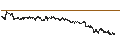 Intraday Chart für UNLIMITED TURBO BEAR - DEUTSCHE TELEKOM