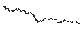 Intraday Chart für LEVERAGE LONG - BANCO SANTANDER