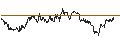 Intraday Chart für OPEN END TURBO PUT-OPTIONSSCHEIN MIT SL - IBERDROLA